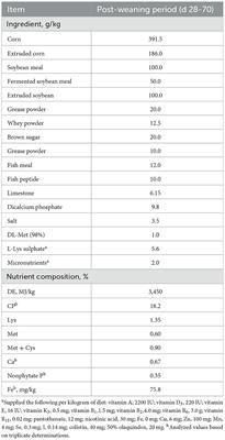 Effects of dietary iron sources on growth performance, iron status, Fe-containing enzyme activity and gene expression related to iron homeostasis in tissues of weaned pigs